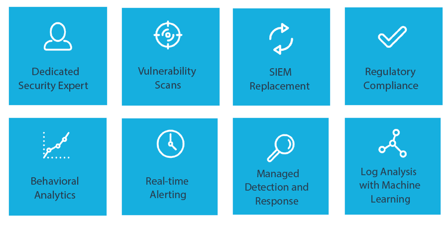 AWN CyberSOC Service Capabilities List